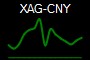 XAG-CNY